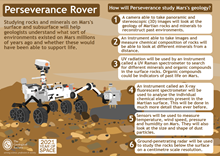 Perseverance Rover poster